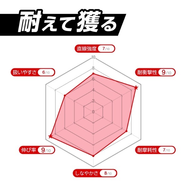 アバニ ショックリーダー SMP ナイロン